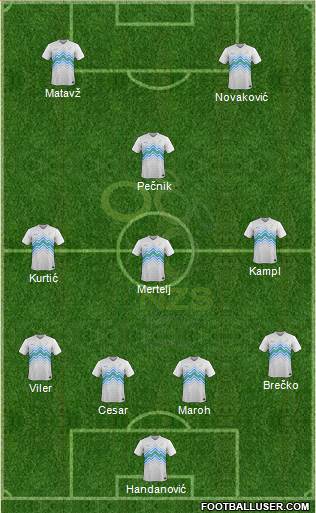 Slovenia Formation 2014