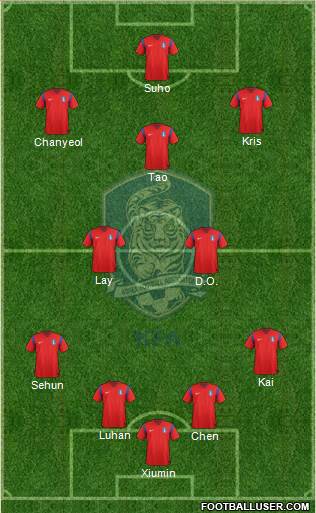 South Korea Formation 2014