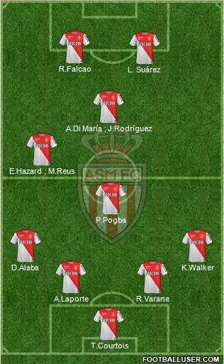 AS Monaco FC Formation 2014