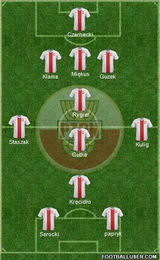 Poland Formation 2014