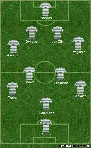 Celtic Formation 2014