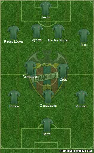 Levante U.D., S.A.D. Formation 2014