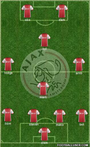 AFC Ajax Formation 2014