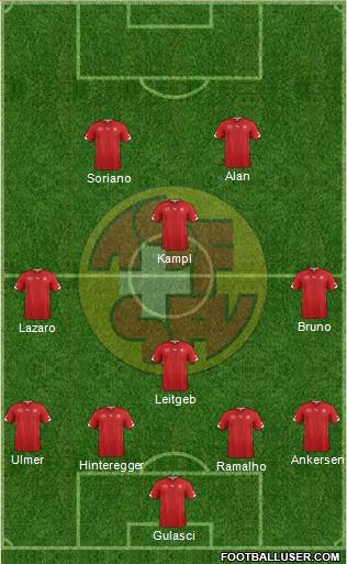 Switzerland Formation 2014