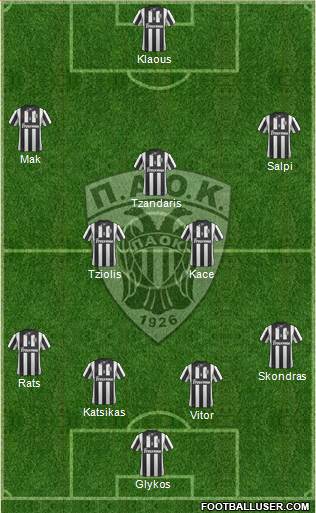 AS PAOK Salonika Formation 2014