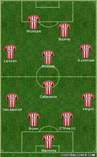 Sunderland Formation 2014