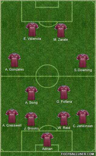 West Ham United Formation 2014