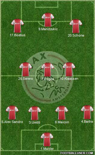 AFC Ajax Formation 2014