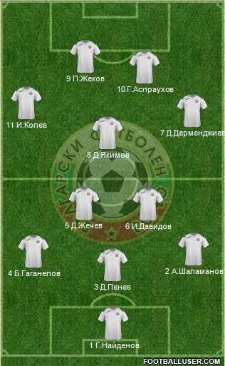 Bulgaria Formation 2014