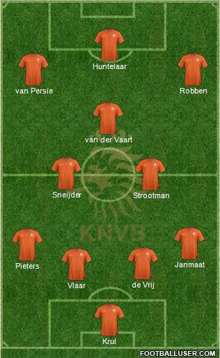 Holland Formation 2014