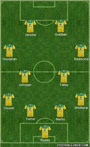 Norwich City Formation 2014