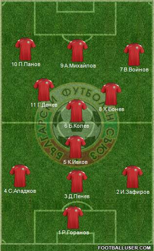 Bulgaria Formation 2014