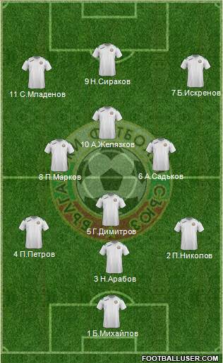 Bulgaria Formation 2014