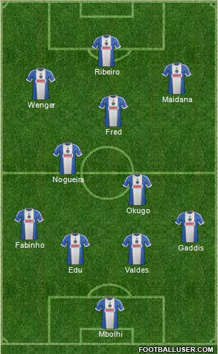 Philadelphia Union Formation 2014