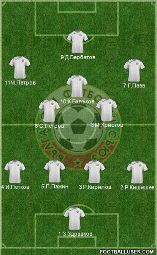 Bulgaria Formation 2014