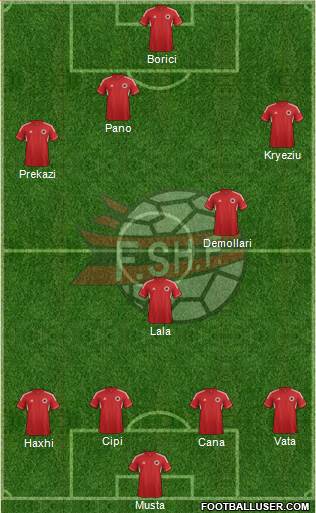 Albania Formation 2014