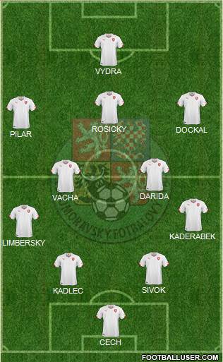 Czech Republic Formation 2014