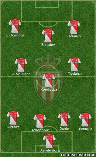 AS Monaco FC Formation 2014