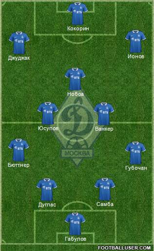 Dinamo Moscow Formation 2014