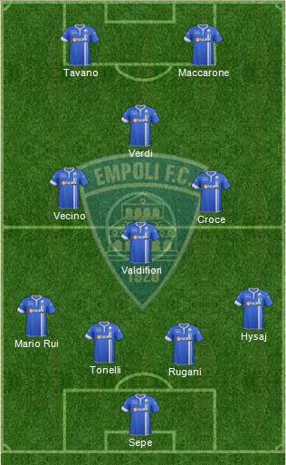 Empoli Formation 2014