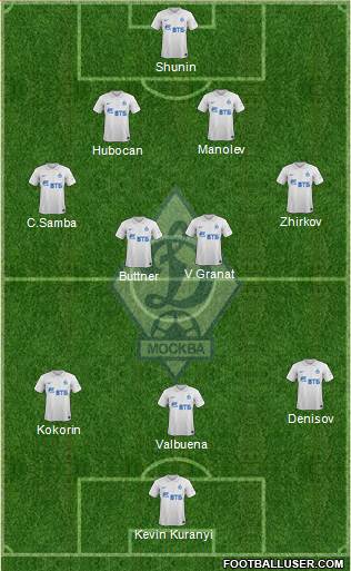 Dinamo Moscow Formation 2014