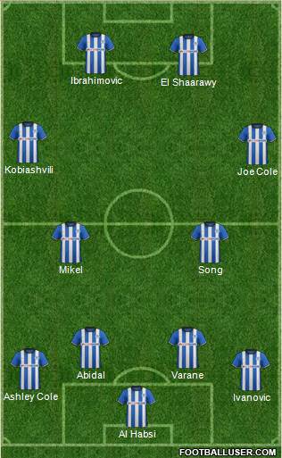 Wigan Athletic Formation 2014