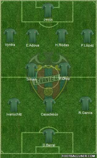 Levante U.D., S.A.D. Formation 2014