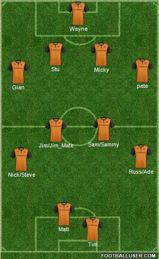 Wolverhampton Wanderers Formation 2014