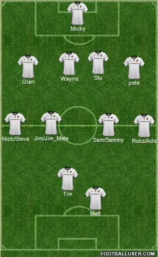 Wolverhampton Wanderers Formation 2014