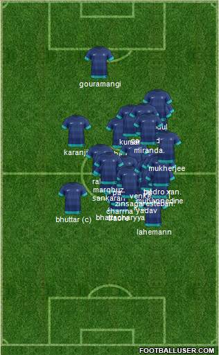 India Formation 2014