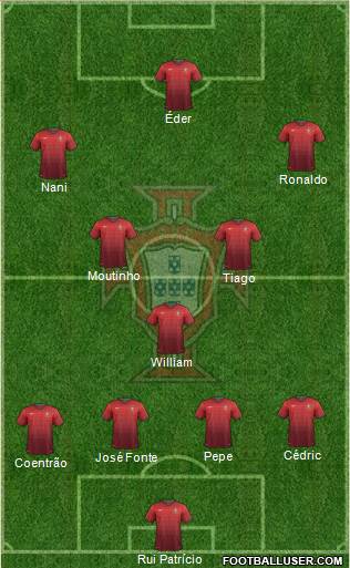 Portugal Formation 2014