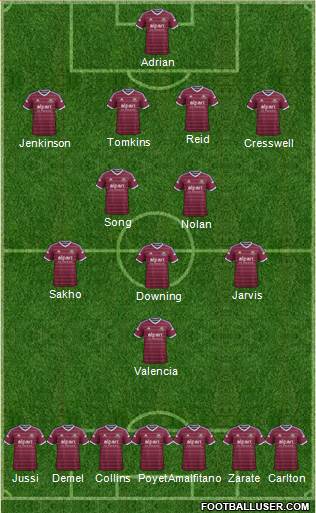 West Ham United Formation 2014