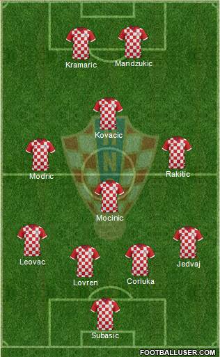 Croatia Formation 2014