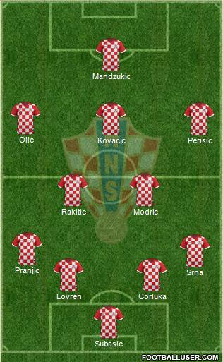 Croatia Formation 2014