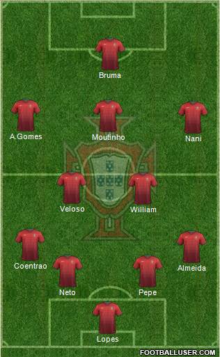 Portugal Formation 2014