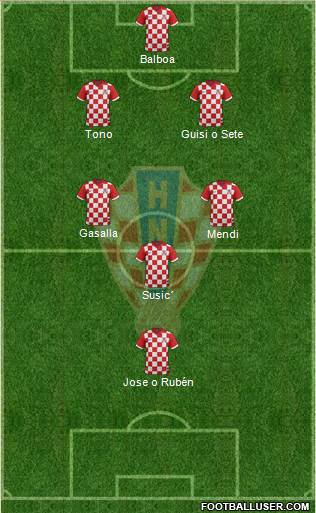 Croatia Formation 2014