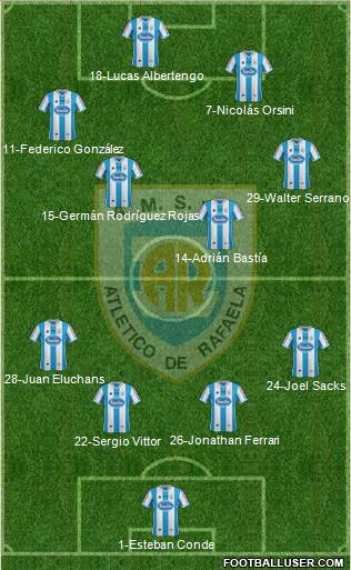 Atlético Rafaela Formation 2014