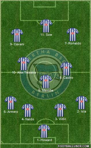 Hertha BSC Berlin Formation 2014