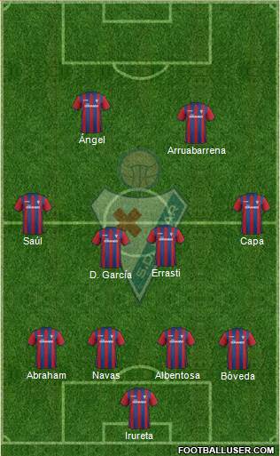 S.D. Eibar S.A.D. Formation 2014