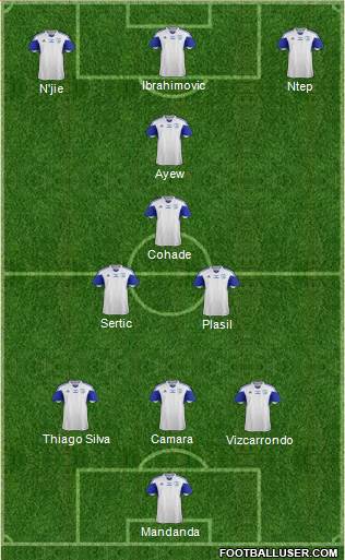 Israel Formation 2014