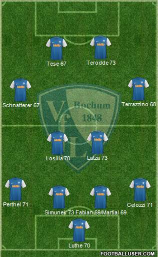 VfL Bochum Formation 2014