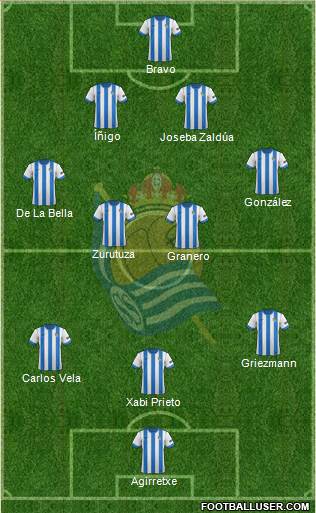 Real Sociedad C.F. B Formation 2014