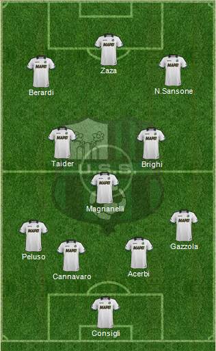 Sassuolo Formation 2014