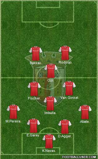 Sporting Clube de Braga - SAD Formation 2014