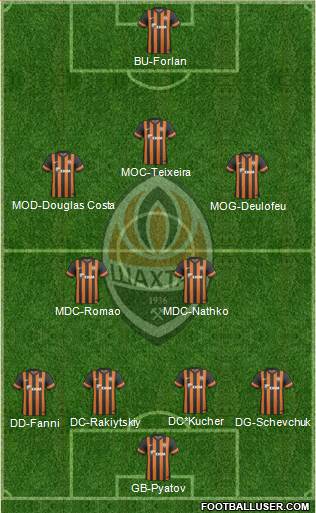 Shakhtar Donetsk Formation 2014