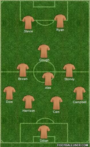 Wigan Athletic Formation 2014