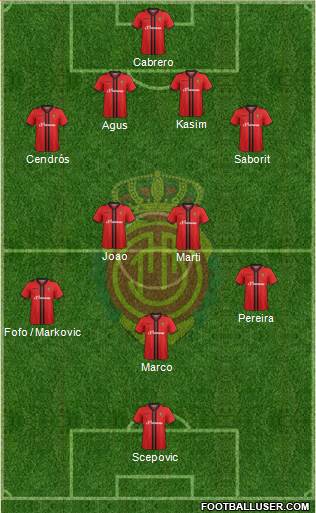 R.C.D. Mallorca S.A.D. Formation 2014