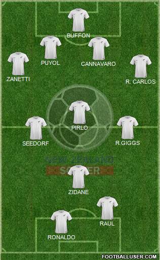 New Zealand Formation 2014