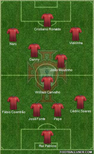 Portugal Formation 2014