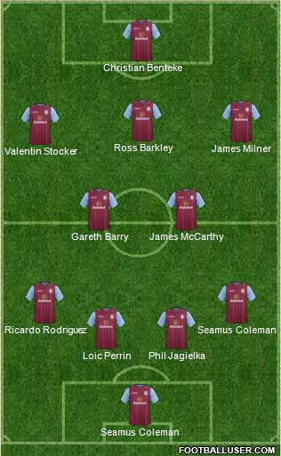 Aston Villa Formation 2014